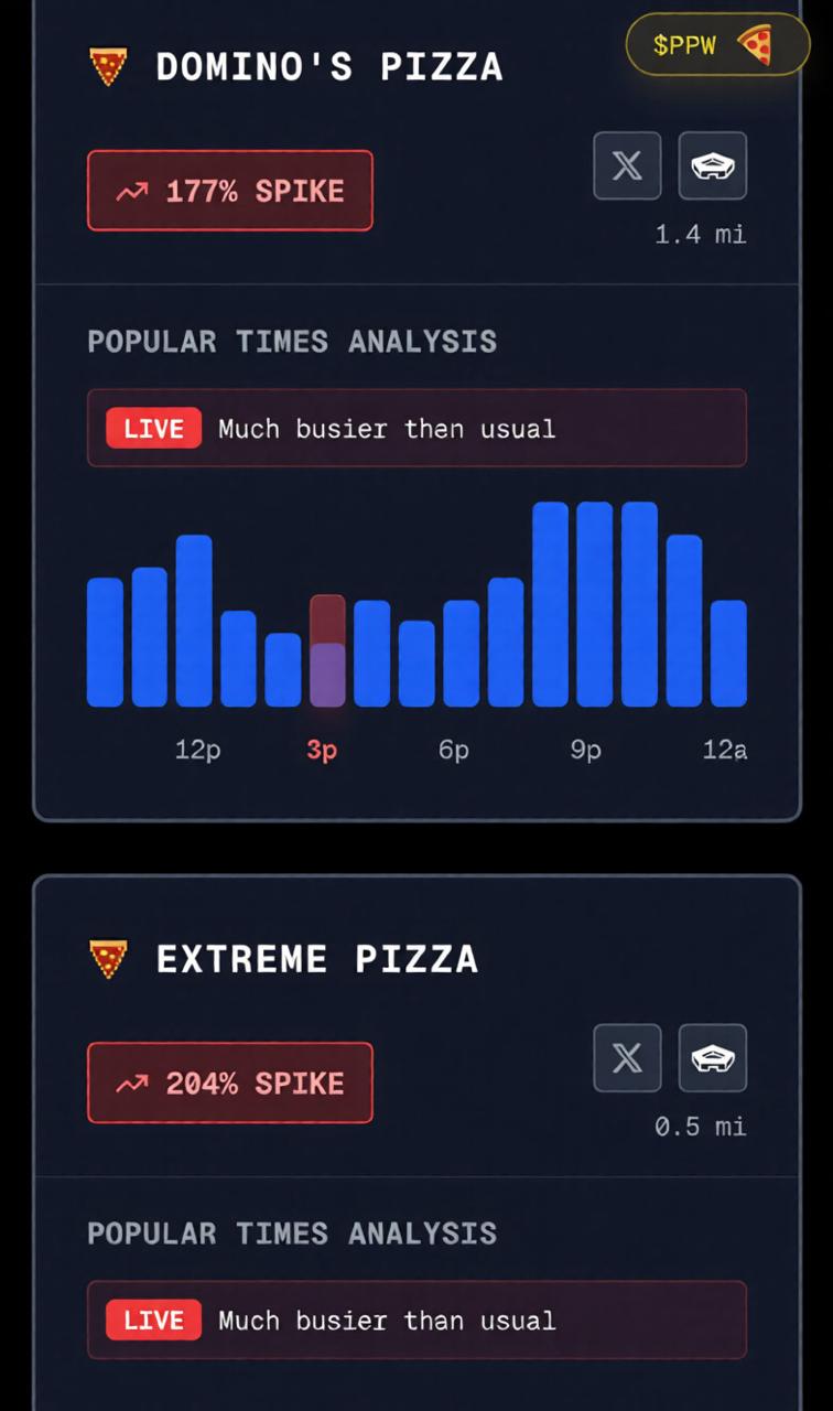 В США снова резко подскочил индекс пиццы