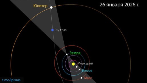 ������ 3I/ATLAS ��������� ������� � ���������� ������ ������