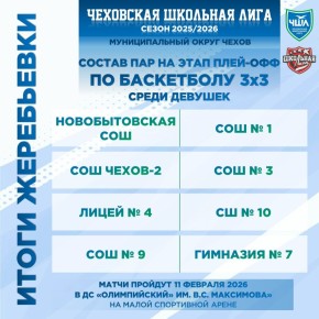 Результаты жеребьёвки команд Чеховской Школьной Лиги по баскетболу 3х3 среди девушек на плей-офф сезона 2025/2026!
