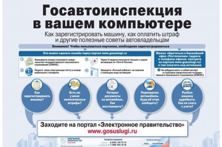 ���������������� � ����� ����������: ������ ������������� ����� ���������������� ���� �� ����