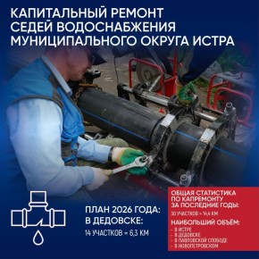 ������� ��������: ��������� ������� � ������ �� 2026 ���