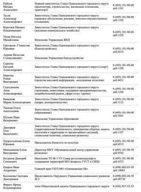 Выездная администрация пройдёт 3 февраля с 10:00 до 12:00 в территориальном управлении Кубинка по адресу: д. Акулово, городок Кубинка-10, стр