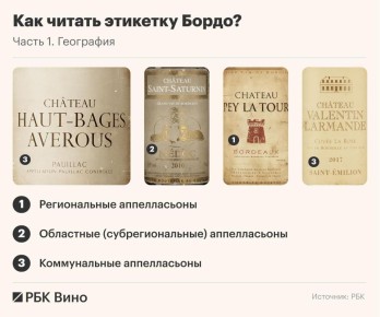 ��� ������ �������� �������� �����: �������� ��������