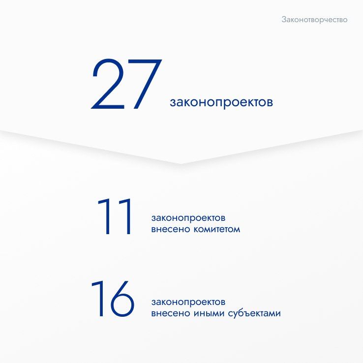 ������ ��������� ���������� 2025: ������������� ���������, ������������������ � ��������