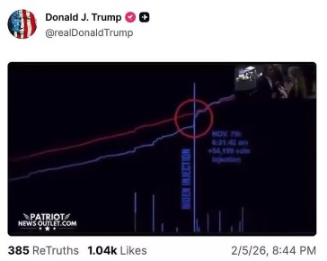 ���������� ���� ������� ������������ Truth Social � ����� �����, ������� ����������� �����