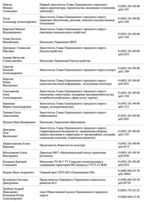 �������� ������������� ������ 10 ������� � 10:00 �� 12:00 ���������������� ���������� ��������� �� ������: �. ���������, ��. �����������, 40�, ���������� ����� ����� �.�. �������