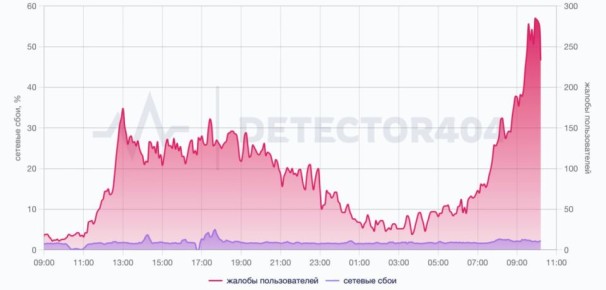 Telegram � ������ ��� ������ ���� �������� � ��������� � SHOT