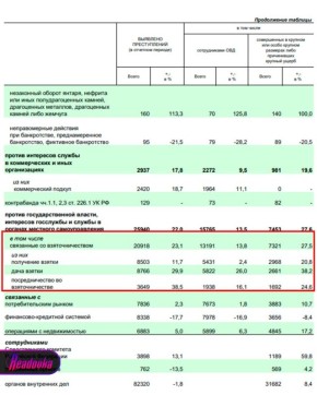 � ������ ����� ���� �������� ����������� � � 2025 ���� ��� ���������������� ����� 21 ��� ����� ������������