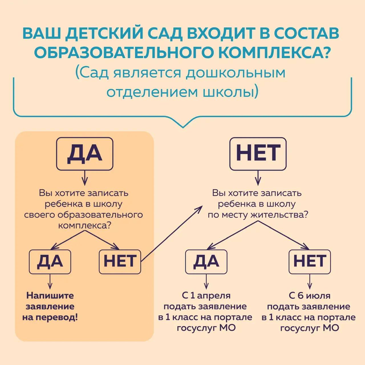 Упрощенная запись в первый класс для дошкольников стартует уже завтра! Упрощенная запись в первый класс для дошкольников стартует уже завтра!