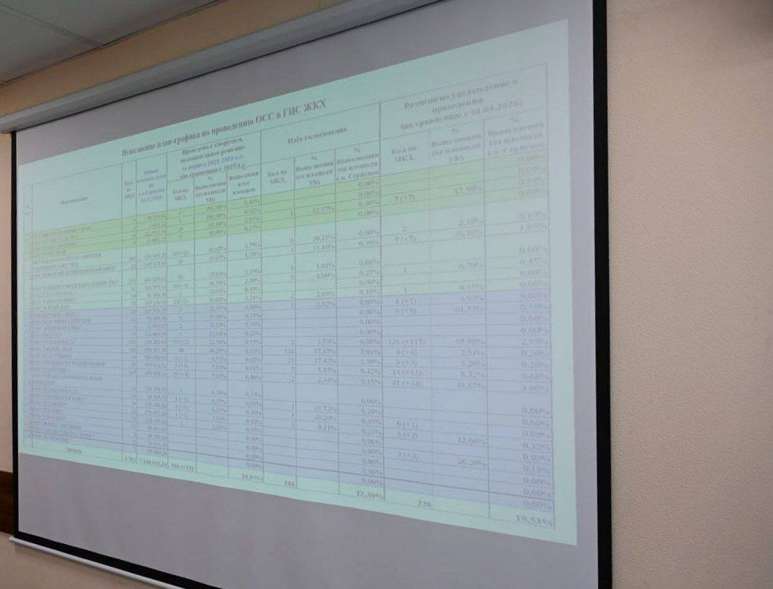 Проведено рабочее совещание с управляющими компаниями города Серпухова Проведено рабочее совещание с управляющими компаниями города Серпухова