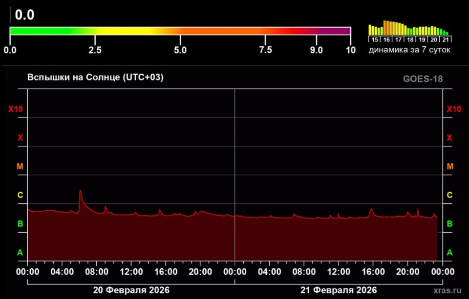 ��������� ���������� ��������� �� �������� �� ��� ����