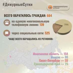 � �������������� ����� �� ������ �� ��������� ����� ����� ���������� �������:664