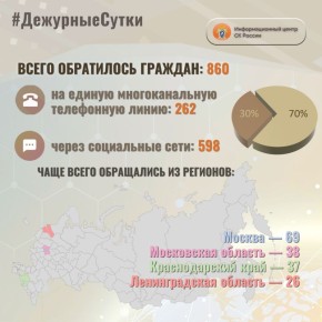 В Информационный центр СК России за прошедшие сутки всего обратилось граждан:860