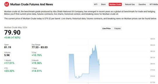 ����� ������: ������� ����� �������� � ������ ����� � ������?