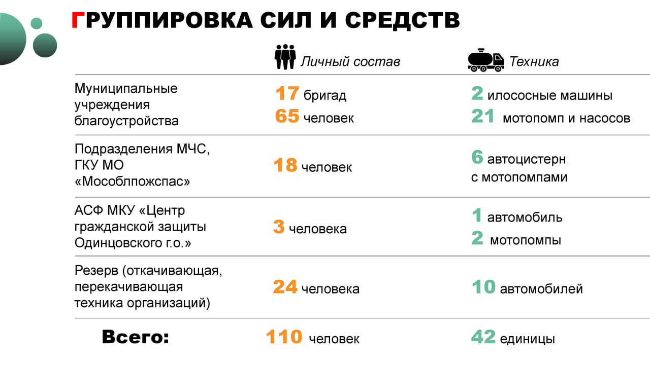 Андрей Иванов: В администрации обсудили подготовку округа к весеннему паводку Андрей Иванов: В администрации обсудили подготовку округа к весеннему паводку