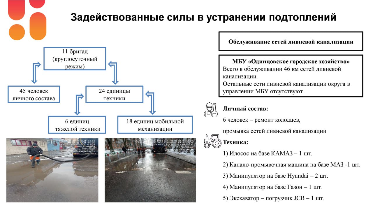 Андрей Иванов: В администрации обсудили подготовку округа к весеннему паводку Андрей Иванов: В администрации обсудили подготовку округа к весеннему паводку