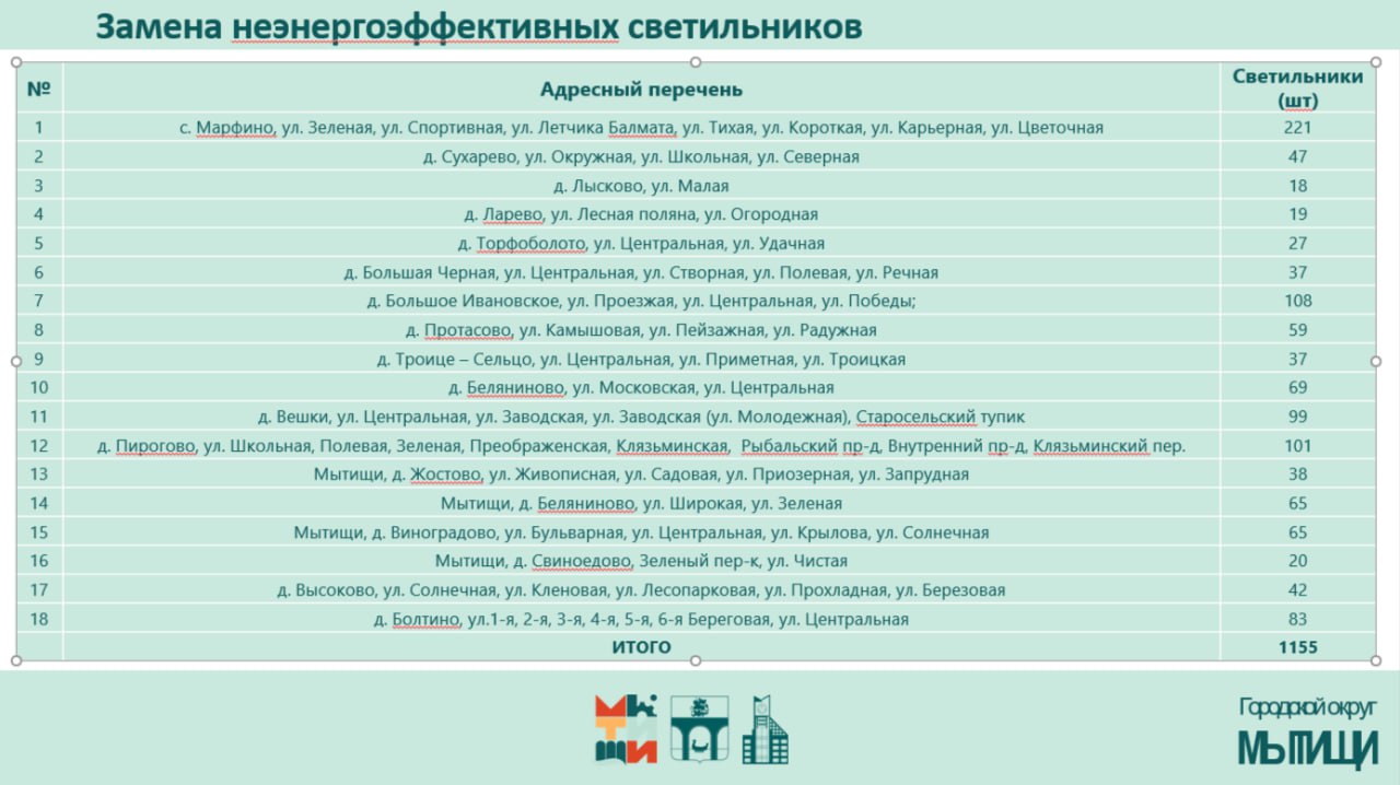 Планы благоустройства сельских территорий обсудили в Мытищах Планы благоустройства сельских территорий обсудили в Мытищах