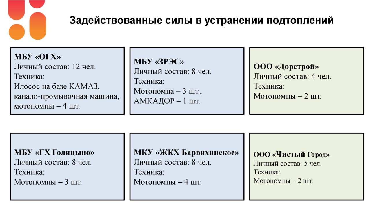Андрей Иванов: В администрации обсудили подготовку округа к весеннему паводку Андрей Иванов: В администрации обсудили подготовку округа к весеннему паводку