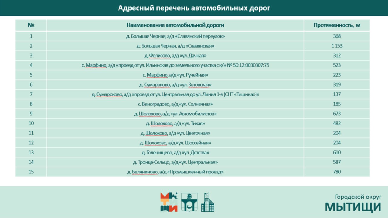 Планы благоустройства сельских территорий обсудили в Мытищах Планы благоустройства сельских территорий обсудили в Мытищах