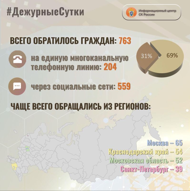 � �������������� ����� �� ������ �� ��������� ����� ����� ���������� �������: 763