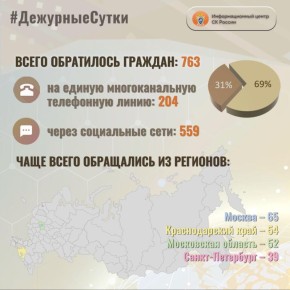 � �������������� ����� �� ������ �� ��������� ����� ����� ���������� �������: 763