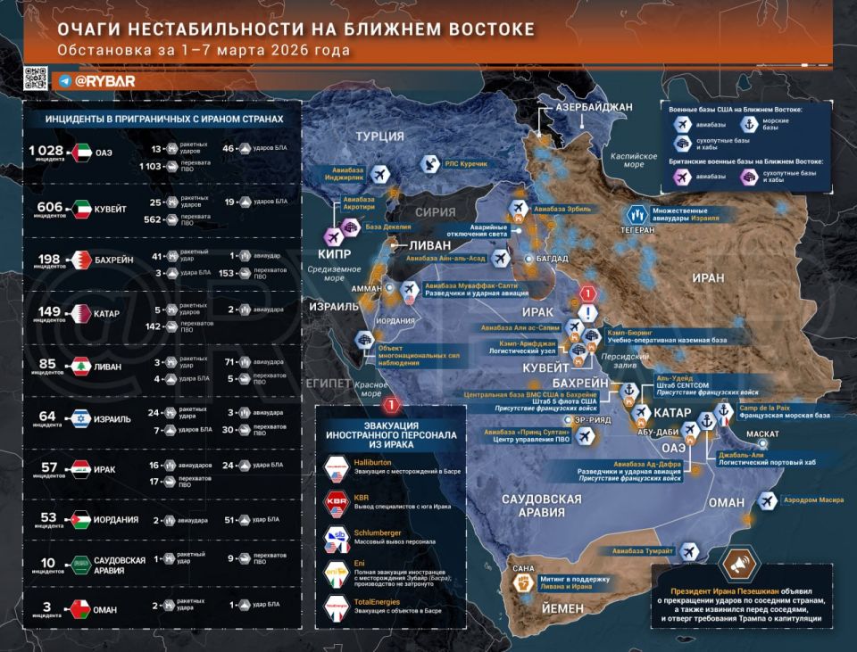 �������� �����. ������� ������� � ������ 7 �����