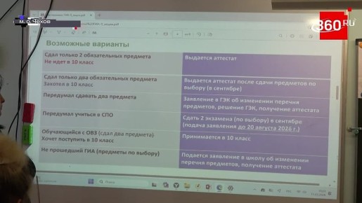 ������ �������: ������������ ����� "��� � ��� ��� ���������" ������ ������� �� ���� ������� ����� � 3. ����������� ����� ���� � ���� ����������� ������� � ������������ �������