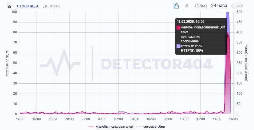 ��������� ����� �����... � ��� � MAX ������ ��� � �������������� �� �����