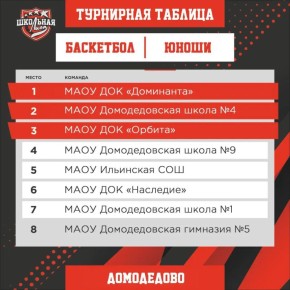 ����� ���������� 33 ������ �� �������� ���������