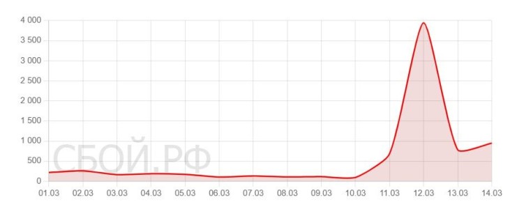 �������� ��������� ���� �������� �� ���� � Telegram