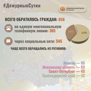 В Информационный центр СК России за прошедшие сутки всего обратилось граждан: 850