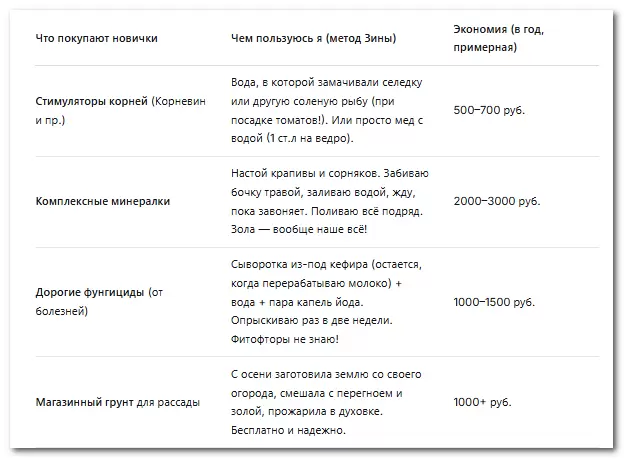 Бюджет дачника на 2026 год: как сэкономить на удобрениях и саженцах