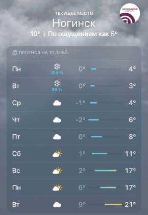 ������ �� ����������� ����� ��������� ��������