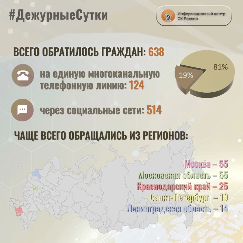 � �������������� ����� �� ������ �� ��������� ����� ����� ���������� �������: 638
