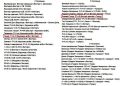 открытие винограда тимур: уникальные сорта и их особенности