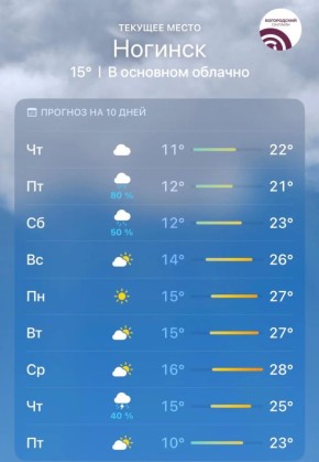� ����������� ���������� ������ ��������� � ���������� +20�C