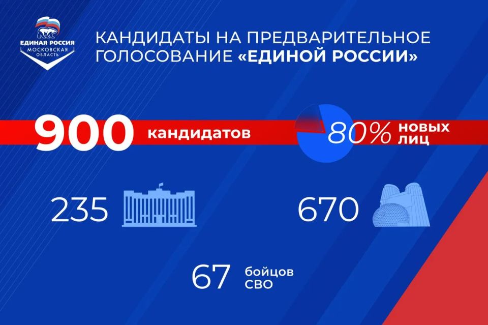 Владимир Волков: Кто представит «Единую Россию» на выборах? Решаете вы!