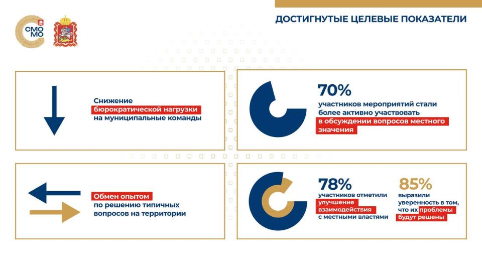 Николай Ханин: Мы формируем новую культуру управления, где поиск практик и обмен опытом — это норма Николай Ханин: Мы формируем новую культуру управления, где поиск практик и обмен опытом — это норма