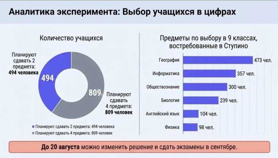 Подготовку к экзаменам в ступинских школах обсудили на оперативном совещании Подготовку к экзаменам в ступинских школах обсудили на оперативном совещании