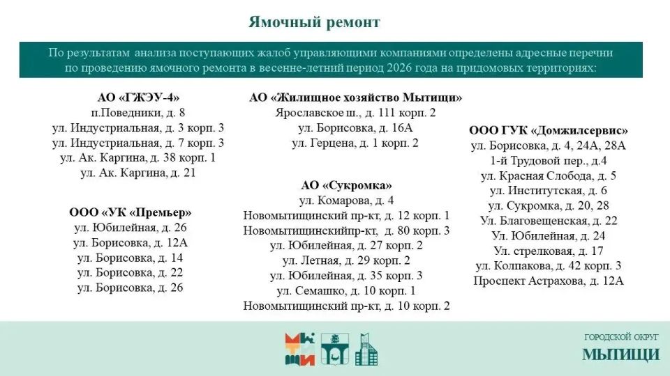 Юлия Купецкая: Содержание территорий – ключевая тема оперативного совещания Юлия Купецкая: Содержание территорий – ключевая тема оперативного совещания