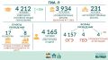 ���� ��������: ��������������� �������� �������� � �����
