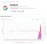 � ������ ������������� ���� � ������ Google, ������� �� ������ ������� DownDetector