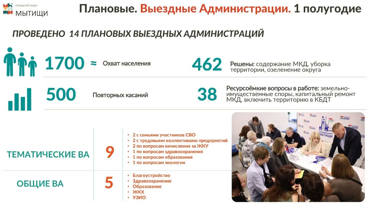 Юлия Купецкая: Важен прямой диалог с жителями Юлия Купецкая: Важен прямой диалог с жителями