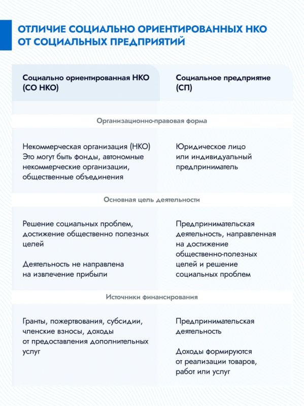 За 5 лет количество соцпредприятий выросло в Подмосковье на 60% За 5 лет количество соцпредприятий выросло в Подмосковье на 60%