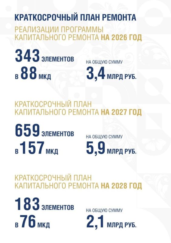 Григорий Артамонов: В ближайшие три года в Подольске обновим 276 многоквартирных домов Григорий Артамонов: В ближайшие три года в Подольске обновим 276 многоквартирных домов