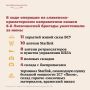 В зоне специальной военной операции в районе населенного пункта Николаевка ДНР активное участие в боевых действиях принимает 6-я отдельная гвардейская мотострелковая Лисичанская казачья бригада имени М.И.Платова. О...