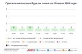 Летняя жара вернется в столичный регион на два дня — прогноз синоптика