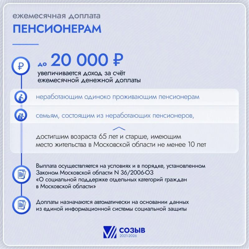 Ежемесячные доплаты к пенсии до 20 тысяч рублей в Московской области получают 38,5 тысячи пенсионеров
