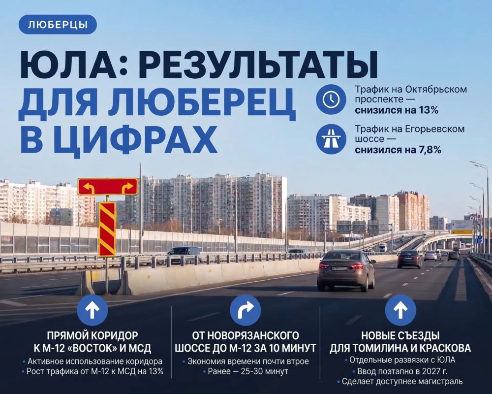 Что изменила ЮЛА для жителей Люберец: 5 главных результатов