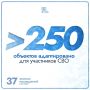 В Московской области адаптировано более 250 объектов для участников СВО